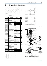 Preview for 7 page of YOKOGAWA DPharp EJAC50E Installation Manual