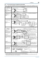 Preview for 47 page of YOKOGAWA DPharp EJAC50E Installation Manual