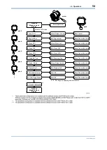 Preview for 55 page of YOKOGAWA DPharp EJAC50E Installation Manual