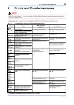 Preview for 56 page of YOKOGAWA DPharp EJAC50E Installation Manual