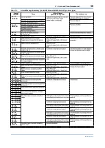 Preview for 57 page of YOKOGAWA DPharp EJAC50E Installation Manual