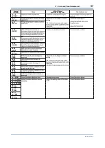 Preview for 58 page of YOKOGAWA DPharp EJAC50E Installation Manual