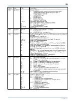 Preview for 60 page of YOKOGAWA DPharp EJAC50E Installation Manual