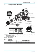 Preview for 20 page of YOKOGAWA DPHarp EJX210B User Manual