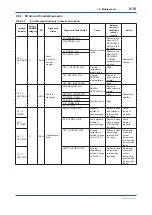 Preview for 68 page of YOKOGAWA DPHarp EJX210B User Manual