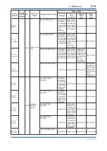 Preview for 72 page of YOKOGAWA DPHarp EJX210B User Manual