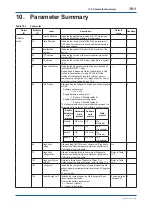 Preview for 74 page of YOKOGAWA DPHarp EJX210B User Manual