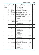 Preview for 75 page of YOKOGAWA DPHarp EJX210B User Manual