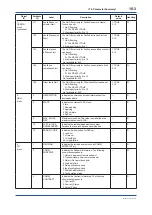 Preview for 76 page of YOKOGAWA DPHarp EJX210B User Manual