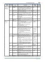 Preview for 78 page of YOKOGAWA DPHarp EJX210B User Manual