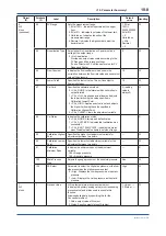 Preview for 81 page of YOKOGAWA DPHarp EJX210B User Manual