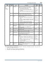 Preview for 82 page of YOKOGAWA DPHarp EJX210B User Manual