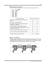 Preview for 49 page of YOKOGAWA DrvPIII UR5AP3 Technical Information