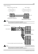 Preview for 68 page of YOKOGAWA DrvPIII UR5AP3 Technical Information