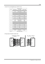 Preview for 70 page of YOKOGAWA DrvPIII UR5AP3 Technical Information