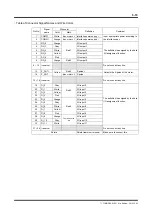 Preview for 73 page of YOKOGAWA DrvPIII UR5AP3 Technical Information