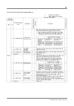 Preview for 93 page of YOKOGAWA DrvPIII UR5AP3 Technical Information