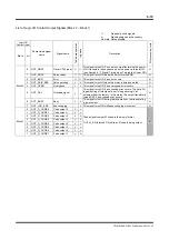 Preview for 96 page of YOKOGAWA DrvPIII UR5AP3 Technical Information