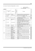 Preview for 97 page of YOKOGAWA DrvPIII UR5AP3 Technical Information