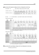 Preview for 99 page of YOKOGAWA DrvPIII UR5AP3 Technical Information