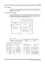 Preview for 101 page of YOKOGAWA DrvPIII UR5AP3 Technical Information