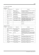 Preview for 102 page of YOKOGAWA DrvPIII UR5AP3 Technical Information