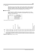 Preview for 104 page of YOKOGAWA DrvPIII UR5AP3 Technical Information