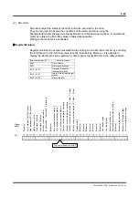 Preview for 109 page of YOKOGAWA DrvPIII UR5AP3 Technical Information