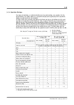 Preview for 110 page of YOKOGAWA DrvPIII UR5AP3 Technical Information