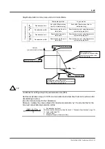 Preview for 115 page of YOKOGAWA DrvPIII UR5AP3 Technical Information