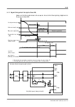 Preview for 117 page of YOKOGAWA DrvPIII UR5AP3 Technical Information