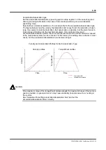 Preview for 125 page of YOKOGAWA DrvPIII UR5AP3 Technical Information