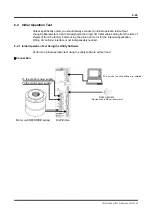 Preview for 129 page of YOKOGAWA DrvPIII UR5AP3 Technical Information