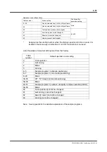 Preview for 143 page of YOKOGAWA DrvPIII UR5AP3 Technical Information