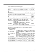 Preview for 182 page of YOKOGAWA DrvPIII UR5AP3 Technical Information