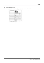 Preview for 189 page of YOKOGAWA DrvPIII UR5AP3 Technical Information