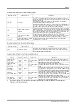 Preview for 197 page of YOKOGAWA DrvPIII UR5AP3 Technical Information