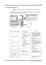 Preview for 198 page of YOKOGAWA DrvPIII UR5AP3 Technical Information