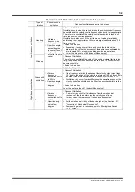 Preview for 210 page of YOKOGAWA DrvPIII UR5AP3 Technical Information