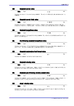 Preview for 300 page of YOKOGAWA DrvPIII UR5AP3 Technical Information