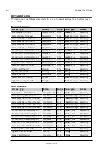 Preview for 28 page of YOKOGAWA DX Series Driver Manual