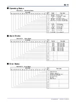 Preview for 67 page of YOKOGAWA F3CU04-0S User Manual