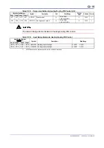 Preview for 145 page of YOKOGAWA F3CU04-0S User Manual