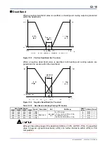 Preview for 146 page of YOKOGAWA F3CU04-0S User Manual