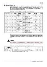 Preview for 152 page of YOKOGAWA F3CU04-0S User Manual