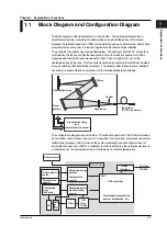 Preview for 7 page of YOKOGAWA FB200 User Manual