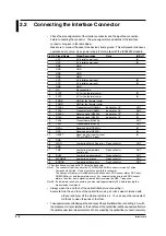 Preview for 12 page of YOKOGAWA FB200 User Manual