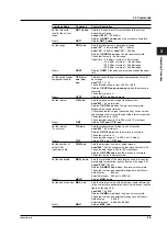 Preview for 17 page of YOKOGAWA FB200 User Manual