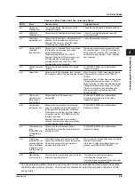 Preview for 24 page of YOKOGAWA FB200 User Manual