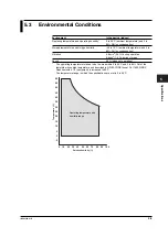 Preview for 28 page of YOKOGAWA FB200 User Manual